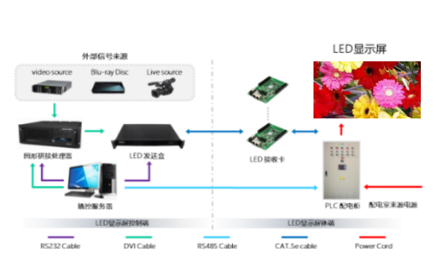 LED显示屏核心技术